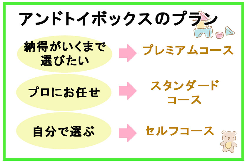 アンドトイボックスのプラン